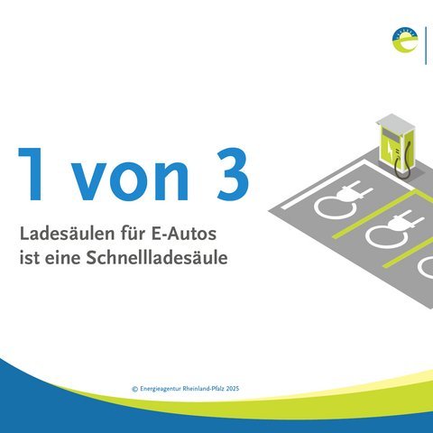 Quelle: Energieagentur Rheinland-Pfalz