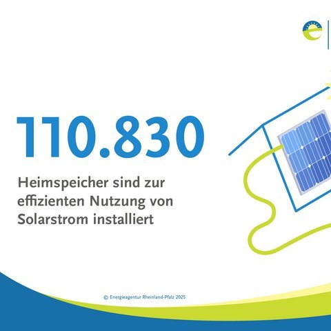 Quelle: Energieagentur Rheinland-Pfalz